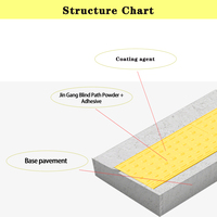 Matériaux de pavage tactile coulé sur place pour chemins pour aveugles, construction rapide, antidérapant, adhésif spécial, matériaux de maçonnerie pour routes
