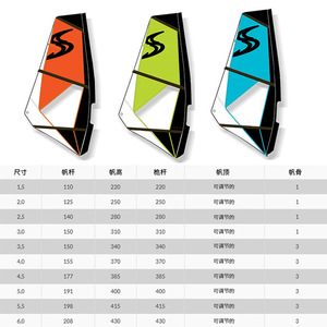 เสากระโดงวินด์เซิร์ฟปรับได้ขนาด 1.5 ถึง 6.0 ตร.ม. สำหรับการฝึกซ้อมผู้ใหญ่และกีฬาทางน้ำ - Product Image 1