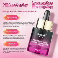 Plan d'affaires pour une sex-shop : Gel pour l'amélioration du plaisir sexuel féminin, produit d'amélioration du corps pour femmes