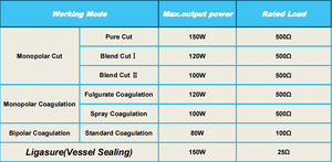 Máquina de Electrocauterización <span class=keywords><strong>Digital</strong></span> Portátil de Alta Frecuencia, Sistema de Diatermia ESU con Modos Quirúrgicos Bipolares y Monopolares - Product Image 6