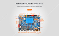 SBC industriel, 2TOPS NPU, double GbE et 8 ports série pour le contrôle industriel et l'affichage numérique