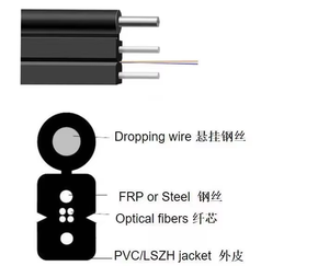 Cable de Fibra Óptica para Exteriores GJYXCH GJYXFCH, Autoportante, con Conductor de Cobre, 1 Núcleo, G657A2, Venta al Por Mayor de Fábrica - Product Image 6