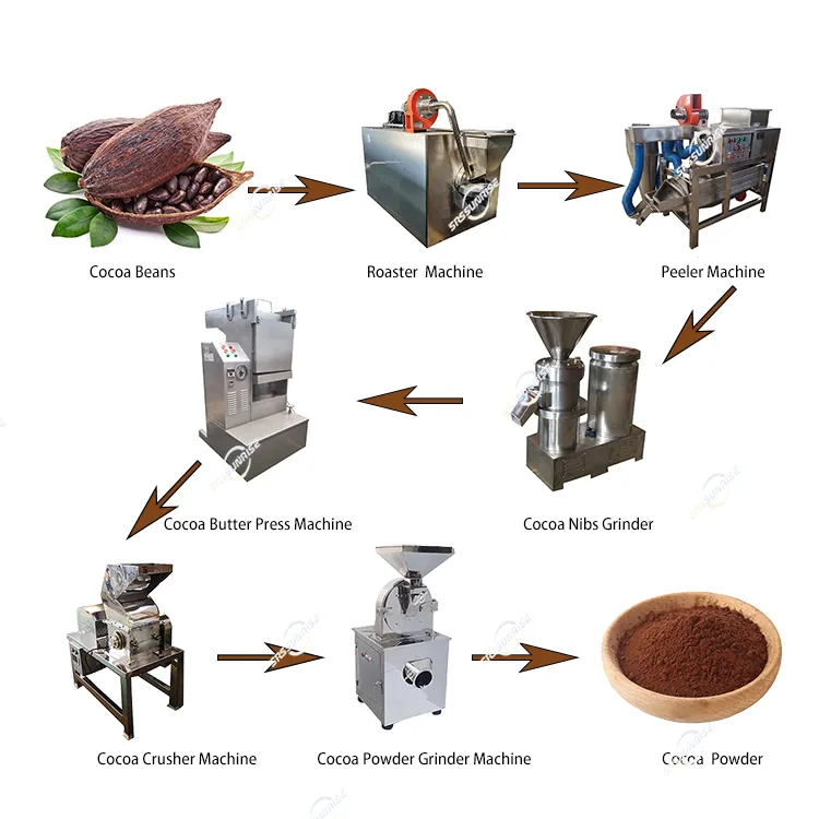 Equipo de planta de línea de producción industrial Máquina de fabricación de molino de polvo de procesamiento de cacao alcalinizado