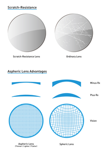 Lentes Ópticas Monofocales con Recubrimiento Blue Cut SHMC 1.61MR-8 HMC - Product Image 6