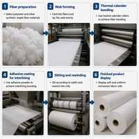 GAOXIN Entoilage thermocollant non tissé 100 % polyester haute résistance pour poignets