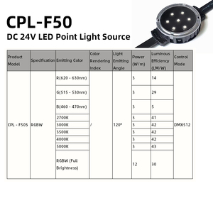 Cpl-F50 Lumière de course extérieure couleur Dmx512 Rgb Source de lumière ponctuelle pour l'éclairage des bâtiments, des ponts et du tourisme culturel - Product Image 4