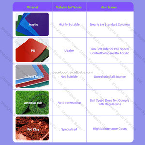 Heißer Verkauf: Vorgefertigter <span class=keywords><strong>Pickleball</strong></span>-Platz mit Rollboden und Überdachung - Product Image 5