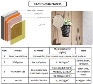 उच्च गुणवत्ता की बाहरी दीवार पेंट कोटिंग गैazine पेंट - Product Image 3