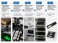 Untuk Kingston KSM56R46BD4-64HA 64GB DDR5-5600 PC5-44800R ECC RDIMM Modul Memori Server
