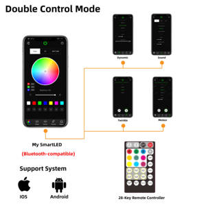 Lumière de plafond LED à fibres optiques 12W avec application et télécommande, effet ciel étoilé + lumière de toit de voiture 3W effet météore, double tête à effet scintillant - Product Image 4