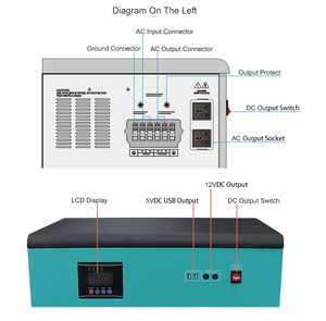 Outdoor Portable Energy Storage Power Supply Station 5 kw 16KW 314ah <b>Solar</b> <b>Generator</b> All in One <b>Solar</b> System - Product Image 5
