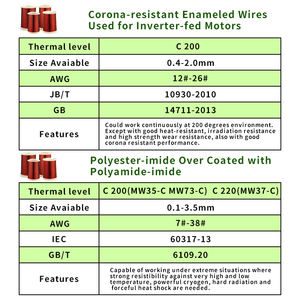 Fil de cuivre émaillé de 0,55 mm, 0,60 mm, 0,75 mm, 0,80 mm, 1,15 mm pour bobinage de moteurs, IP65, 220V-750V - Product Image 5
