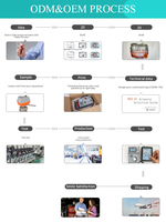 Vanne à boisseau sphérique électrique intelligente motorisée sanitaire 24VDC SS316L à raccord Tri-Clamp 4-20mA, régulée, ODM/OEM