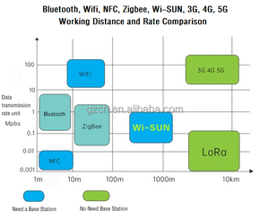 Réseaux de transport et densité de circulation croissants, système de gestion de l'éclairage des tunnels à commande à distance plus intelligent et plus performant - Product Image 5
