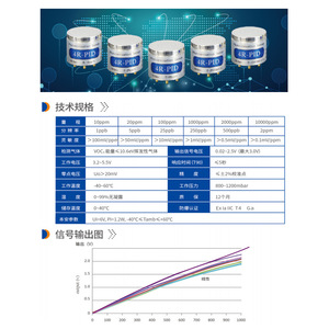เซ็นเซอร์ตรวจจับก๊าซ VOC 4R-PID สำหรับใช้ในประเทศ 0-10000ppm การตรวจจับสภาพแวดล้อมด้วยโฟโตอิออนไนเซชัน - Product Image 1