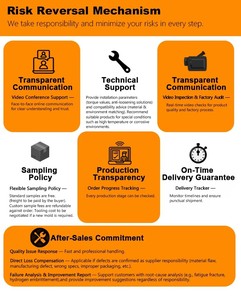 Mái vòm cap <span class=keywords><strong>Nuts</strong></span>-Type 3 acorn <span class=keywords><strong>Nuts</strong></span> thép không gỉ ngành công nghiệp ô tô sử dụng kẽm mạ - Product Image 4