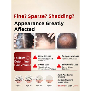 OEM/ODM Service capsule per la crescita rapida dei capelli <span class=keywords><strong>biotina</strong></span> estratto di germogli di pisello vitamine per capelli ricchi di proteine attive per il supporto dei capelli - Product Image 3