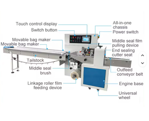 Machine d'emballage et de collage automatique SPK450 pour sacs de chips, crème glacée et bâtonnets glacés alimentaires - Product Image 6