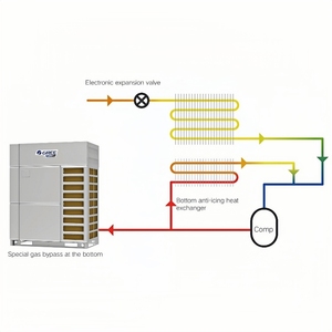 Unité de climatisation commerciale tropicale de qualité supérieure Ac VRV VRF 185KW 66HP Gree VRF climatiseur pour bureau Villa - Product Image 4