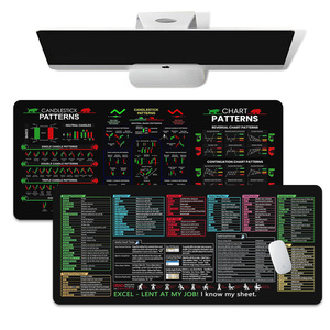 המפעל הסיטונאי בגודל xxxl משרד מקלדת קיצור עמיד למים ללא החלקה גומי - Product Image 5