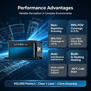 Livox HAP-TX ซีรีส์ ไลดาร์ระยะไกลพิเศษ 150 ม. ระยะตรวจจับ IP67 ความยาวคลื่น 905 นาโนเมตร ความละเอียด 120 HAP (TX) Livox HAP-TX Livox Livox HA - Product Image 5