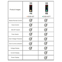 Interruptor de Circuito Inteligente WiFi Tuya Mini de Plástico 1P 63A con Temporizador, Medidor de Energía kWh, Protector de Voltaje y Control Remoto