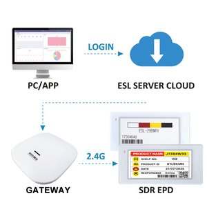 Low-Power <b>File</b> Management E Ink Display Digital <b>File</b> <b>Folder</b> E-Ink Electronic Paper Paperless Filing System For Smart Office - Product Image 2