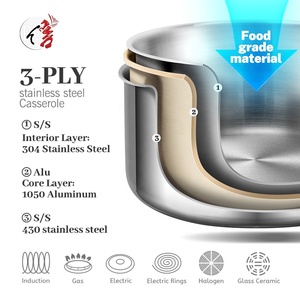 Realwin Wholesale Kitchen Triply Wall 304 Cooking Soup <b>Pot</b> Fry <b>Pan</b> Stainless Steel Cookware Set With Lid - Product Image 3