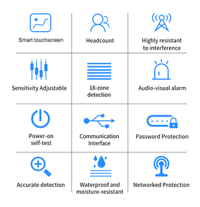 JH-5EM Porte de sécurité intelligente multi-mode pour détection de contraband et inspection de téléphones mobiles - Product Image 6