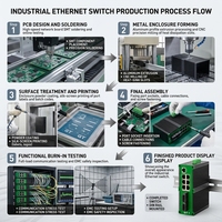 Switch PoE Industrial Administrado de 8 Puertos con Uplink SFP, Switch de Gestión de Grado Industrial para Cámaras de Red Industriales en Exteriores