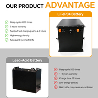 OEM ODM 153.6V 460Ah Baterai Lithium Industri untuk Truk Forklift Listrik Grosir Pabrik