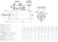 Moteur à engrenages Varitron Boîte à engrenages Réducteur de vitesse Moteur planétaire pièces 24V SGX45RGG36i 66RPM 20.5MM