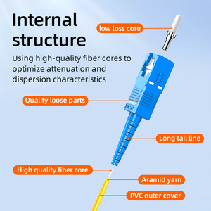 SAIVXIAN 3.0mm Optical Fiber <strong>Patch</strong> <strong>Cord</strong>, with SC/FC/<strong>LC</strong>/<strong>ST</strong> Connectors, for Single-mode Dual-core Optical Fiber Extension 1-30m - Product Image 2