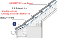 Matériaux de construction avancés, membrane respirante durable, imperméabilisation PP+PE non tissée