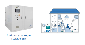 Hợp kim lưu trữ Hydro trạng thái rắn an toàn và hiệu quả cho hậu cần năng lượng Hydro - Product Image 6