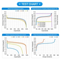 Batería Lifepo4 superventas 12V 24V 100ah 150ah 200ah 300ah Batería de iones de litio Batería de fosfato de hierro y litio de ciclo profundo