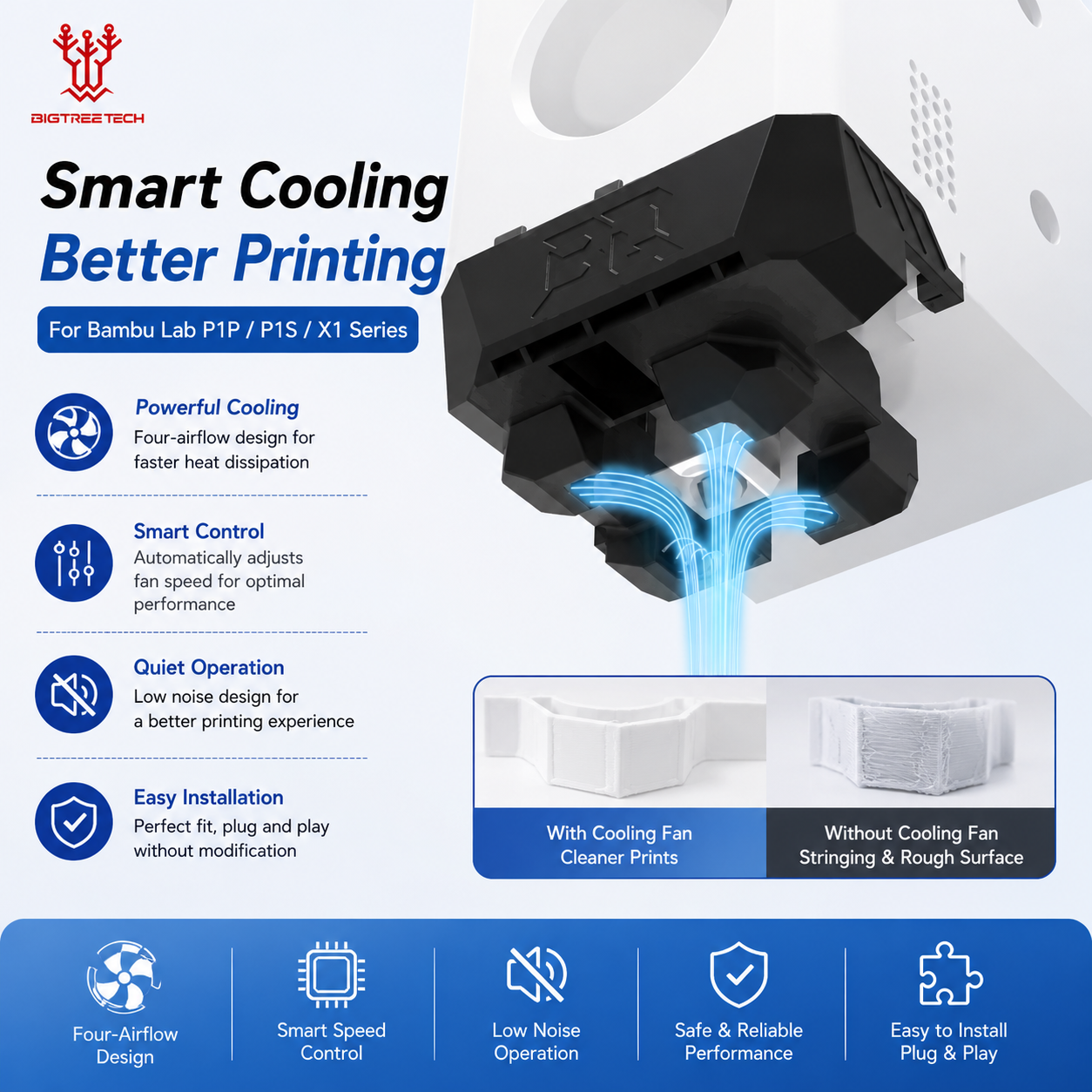 BIGTREETECH Panda Jet Cooling Fan Duct Upgrade For Bambu Lab P1P P1S X1C X1E Panda Revo Hotend Airflow Enhancement Kit
