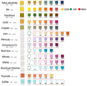 Acqua di alta qualità 14-in-1 per Kit Test pH per strisce reattive incluse per <span class=keywords><strong>piscina</strong></span> ad acqua di rubinetto che analizza durezza <span class=keywords><strong>cloro</strong></span> - Product Image 3