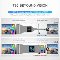 Nouveau T95 Android 10.0 Set-Top Box Allwinner H616 Quad Core Processeur 8K HD Player TVbox pour le commerce extérieur