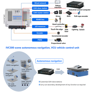 Điều kiện mới công nghiệp xe điều khiển đơn đôi bốn tay lái điều khiển cho AGV Robot điều khiển - Product Image 4