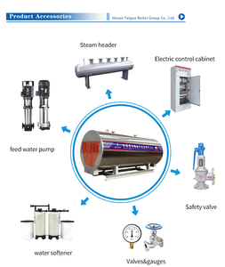2025 Nieuwe Type Mini Intelligente Elektrische Verwarming Stoomgenerator Automatische Horizontale Brandbuis Industriële Lage Druk Ketel - Product Image 4