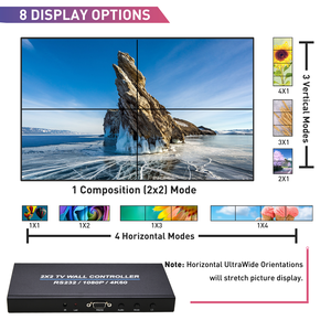 4K X 2K 1080P/4K 60Hz <span class=keywords><strong>2x2</strong></span> HDMI TV <span class=keywords><strong>Video</strong></span> <span class=keywords><strong>Wall</strong></span> Displays <span class=keywords><strong>Controller</strong></span> Procesador de pared de <span class=keywords><strong>video</strong></span> HDMI de 4 puertos con RS232 - Product Image 3