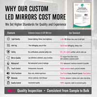 Miroir de salle de bain intelligent LED rond OEM ODM, anti-buée, à intensité variable, avec capteur tactile, miroir de vanité, fabrication en usine