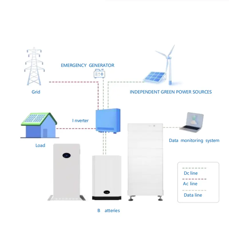 リチウム電池を備えたグリッド5kw 8kw 10kw 12kw家庭用太陽エネルギーシステムを離れたハイブリッドソーラーパネル