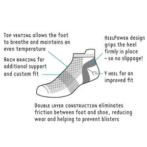 Chaussettes de golf à séchage rapide de haute qualité chaussettes de cheville de golf d'été pour hommes personnalisées chaussettes de golf de sport de plein air de fitness professionnel - Product Image 2