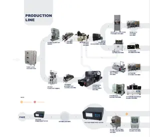 Usine de fabrication de batteries au lithium-ion Ligne de production de batteries au lithium-ion/Ligne de production automatique de batteries au lithium-ion