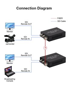 Convertidor Bidireccional de <span class=keywords><strong>SDI</strong></span> a Fibra de <span class=keywords><strong>12G</strong></span>, Extensor de HD-<span class=keywords><strong>SDI</strong></span> sobre Fibra, Sin Comprimir, 4K, Compatible con SMPTE 424M/292M, Ranura SFP - Product Image 2