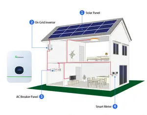 Custom odm&oem manufacturer home solar pv inverter Wholesale american home inverter refrigerator spare parts built in MPPT