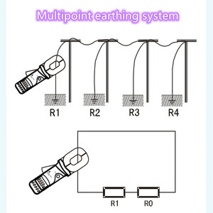 เครื่องทดสอบความต้านทานดิน ES3020E - Product Image 3