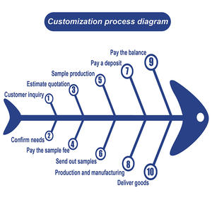 Oso de Peluche Personalizado de San Valentín, Lindo y Creativo, Peluche de Animal de Peluche, Certificado CE y CPC para Minoristas de Regalos 2026 - Product Image 3